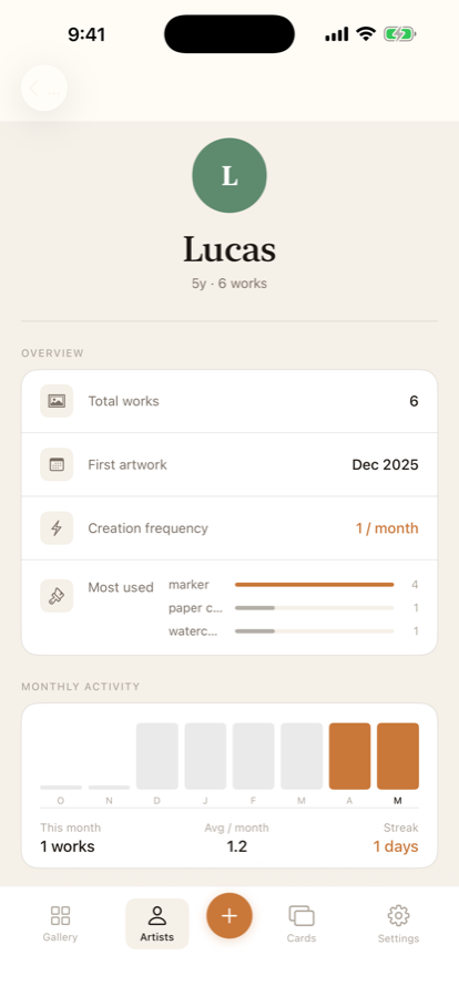 Stats view with total works, streak, and AI growth analysis